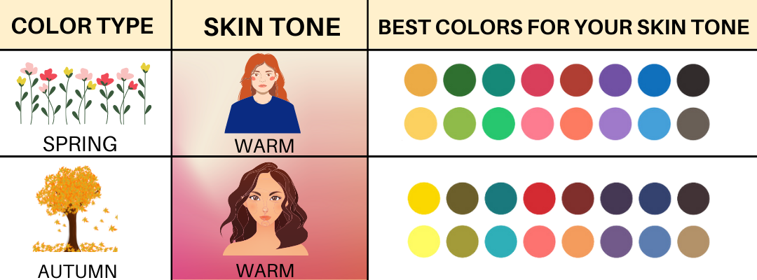 dress for your skin tone chart